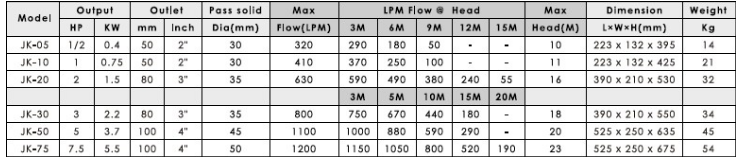 Máy bơm chìm hút bùn APP JK