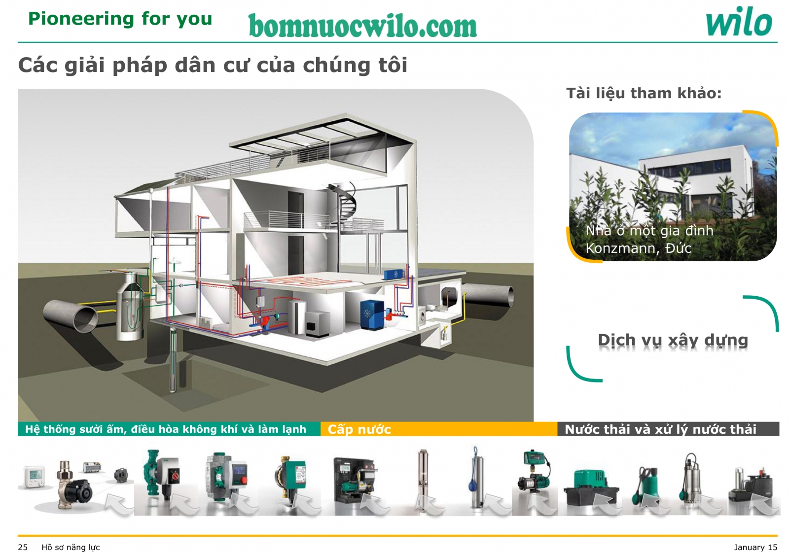 Giải pháp trong xây dựng của Wilo Việt Nam