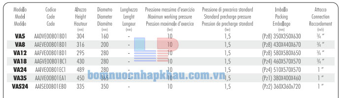 Thông số bình tích áp Aquasytem