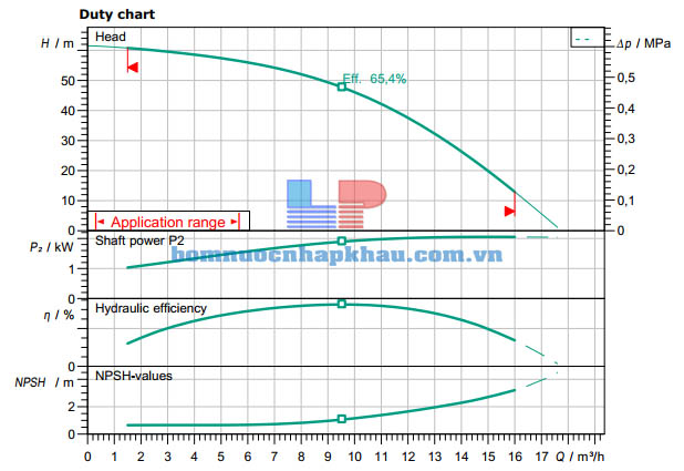 Biểu đồ máy bơm ly tâm trục đứng WILO Helix FIRST V 1006-5/16/E/S/400-50