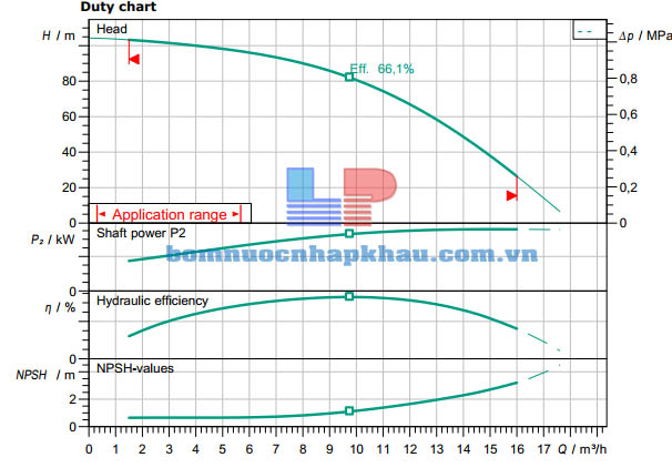 Biểu đồ máy bơm ly tâm trục đứng WILO Helix FIRST V1010-5/16/E/S/400-50