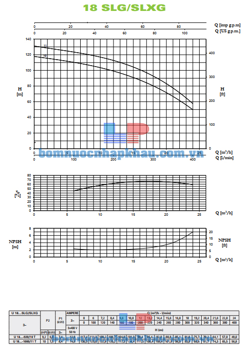 Biều đồ lưu lượng máy bơm Pentax U18LG-920/10T