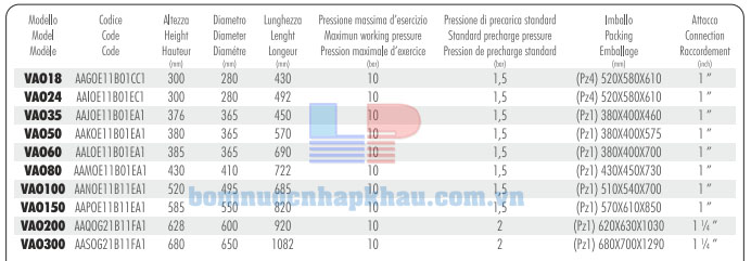 Thông số kỹ thuật bình tích áp Aquasystem