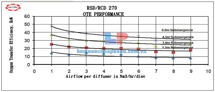 Biều đố lưu lượng