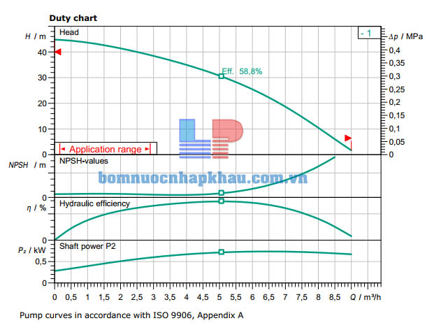 Biểu đồ máy bơm ly tâm trục ngang WILO MHI404-1/E/1-230-50-2 Biểu đồ máy bơm ly tâm trục ngang WILO MHI404-1/E/1-230-50-2