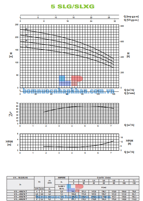 Biểu đồ lưu lượng máy bơm trục đứng cánh Inox Pentax U5SLG 450/ 16T