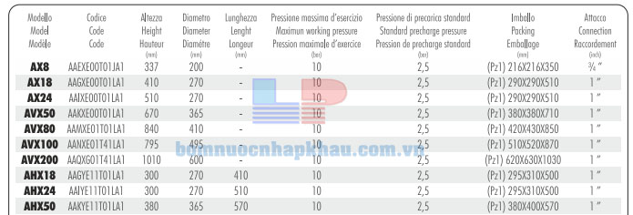 Thông số kỹ thuật bình tích áp Inox Aquasystem