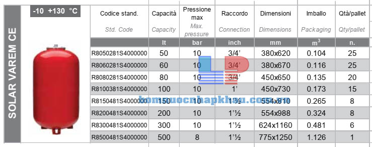 Thông số kỹ thuật bình giãn nở Varem