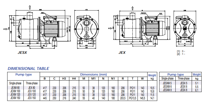 Thông số kích thước máy bơm Ebara JEXM