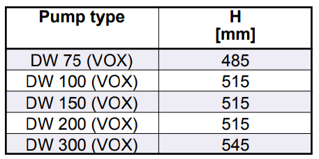 Thông số kích thước máy bơm Ebara VOX