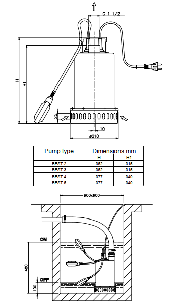 Thông số kích thước máy bơm Ebara Best