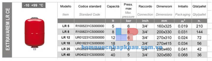 Thông số kỹ thuật bình giãn nở Varem