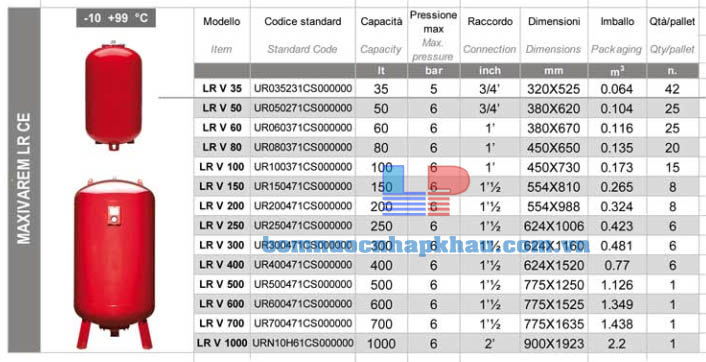 Thông số kỹ thuật bình giãn nở Varem