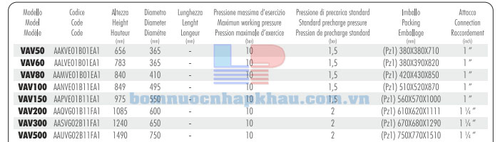 Thông số kỹ thuật bình tích áp Aquasystem