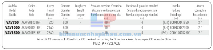 Thông số kỹ thuật bình tích áp Aquasystem