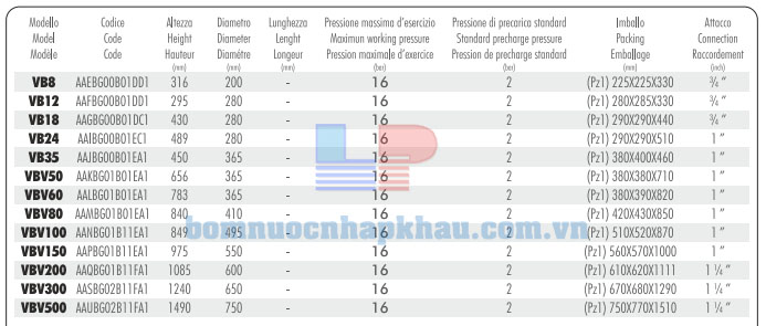 Thông số kỹ thuật bình tích áp Aquasytem