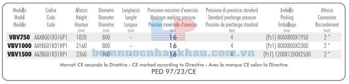 Thông số kỹ thuật bình tích áp Aquasytem