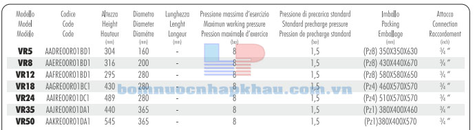 Thông số kỹ thuật bình giãn nở Aquasytem