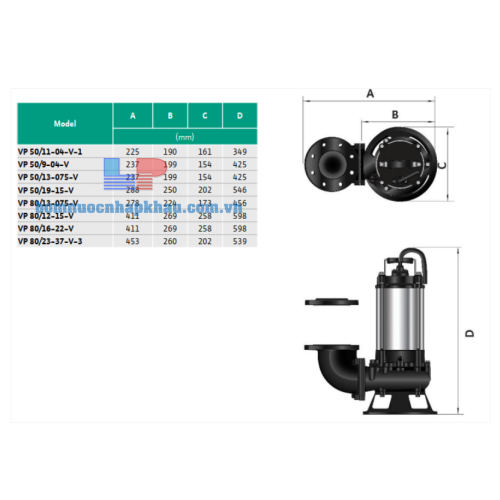 Kích thước máy bơm Wilo VP