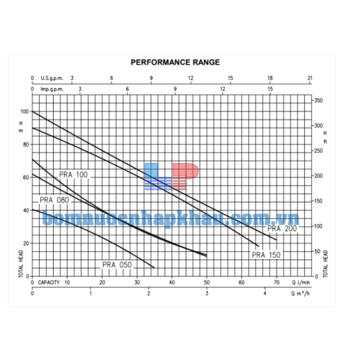 Biểu đồ lưu lượng máy bơm Ebara PRA 100M
