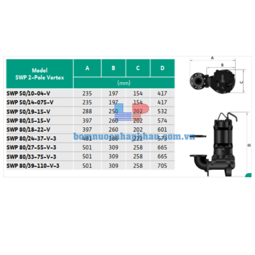 Kích thước máy bơm Wilo SWP 50