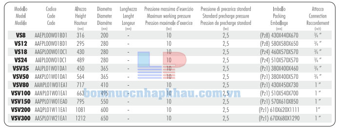 Thông số kỹ thuật bình tích áp Aquasystem