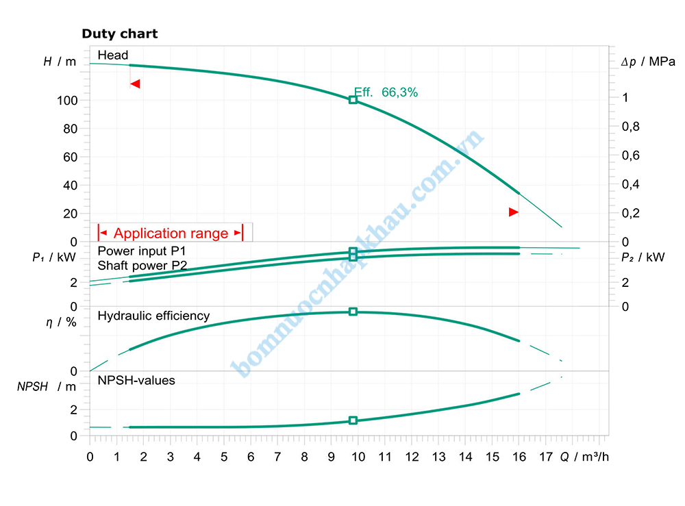 Biểu đồ máy bơm ly tâm trục đứng WILO Helix FIRST V 1012-5/25/E/KS/400-50