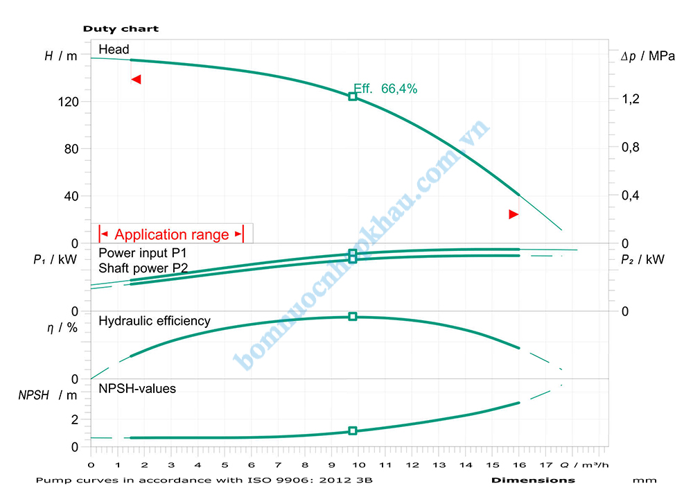 Biểu đồ máy bơm ly tâm trục đứng WILO Helix FIRST V 1015-5/25/E/KS/400-50