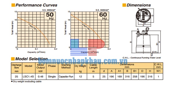 Biểu đồ lưu lượng máy bơm chìm nước thải Tsurumi LSC1.4S Biểu đồ lưu lượng máy bơm chìm nước thải Tsurumi LSC1.4S