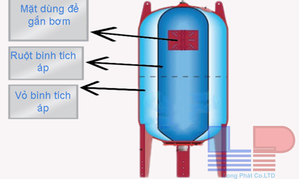 Cấu tạo bình tích áp Varem 100 lít 16 bar