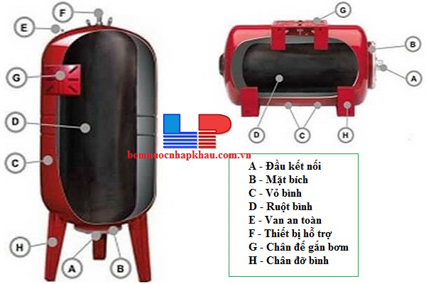 Cấu tạo bình tích áp Varem