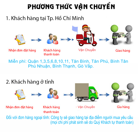Phương thức vận chuyên bơm Ebara tại Long Phát