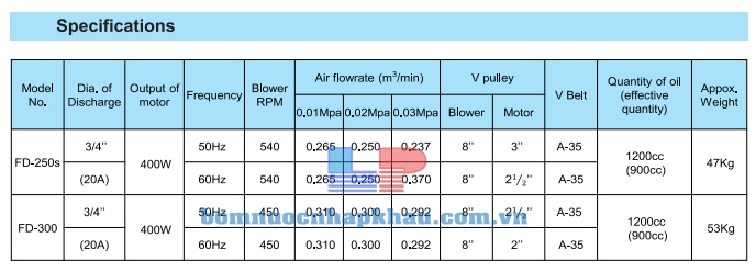 Thông số kỹ thuật máy thổi khí Tohin FD-300