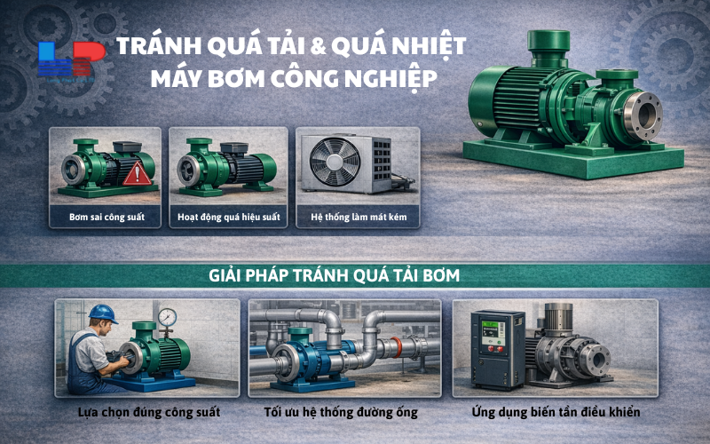 Cách Tránh Quá Tải Bơm Trong Hệ Thống Công Nghiệp