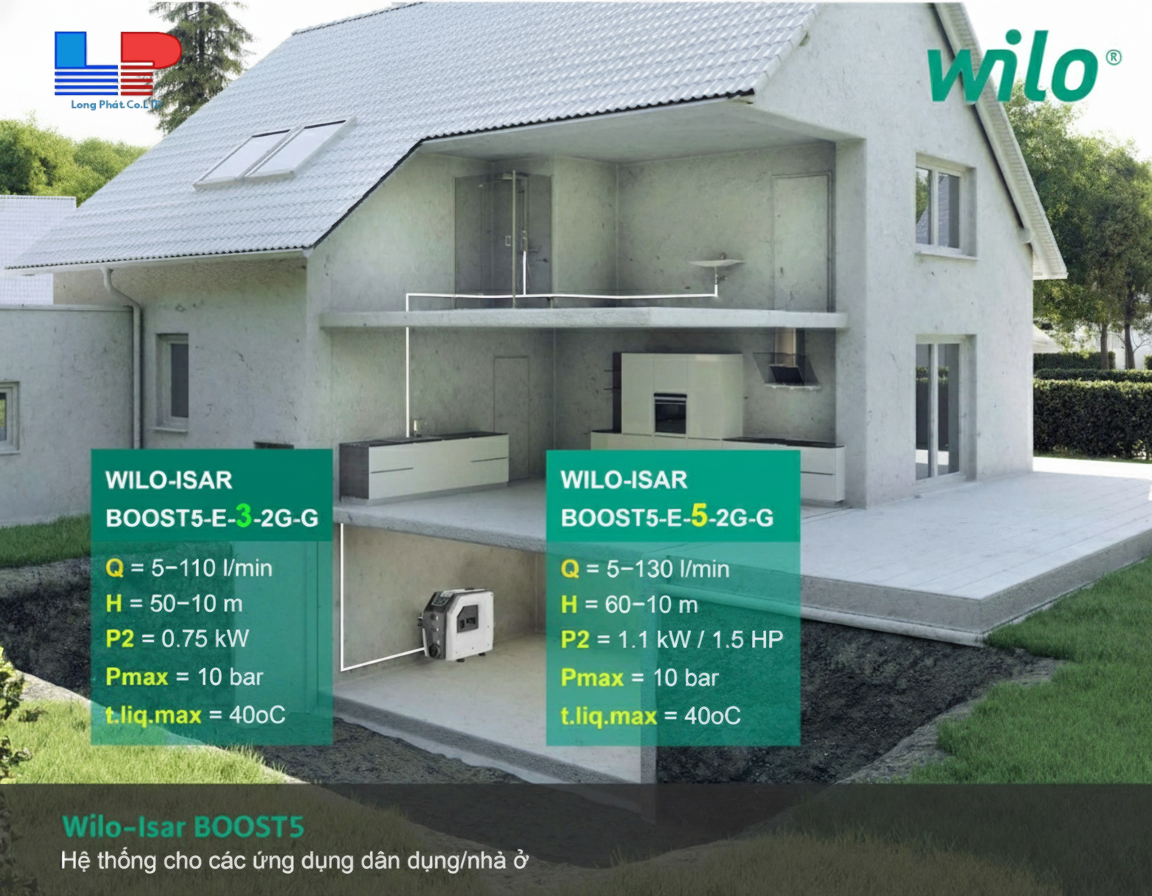 Máy bơm Inverter Wilo – Lựa chọn hoàn hảo cho hệ thống nước gia đình