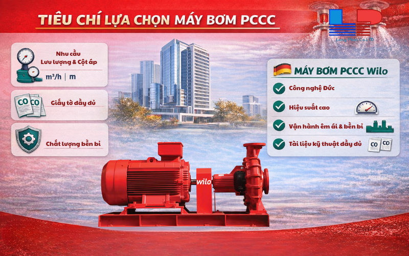 Tiêu Chí Lựa Chọn Máy Bơm PCCC Phù Hợp Cho Công Trình